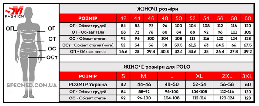Розмірна сітка СпецМед Розмірна сітка СпецМед